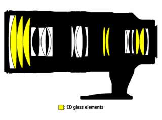 New Nikon 70 200mm VR II Lens 5 Year Warranty + HD UV  