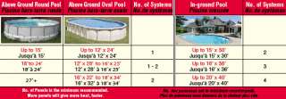 Sizing your Above Ground Pool Solar Pool Heating System