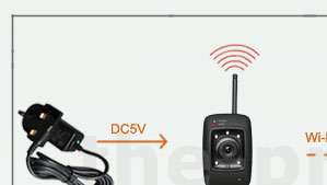 Wifi Wireless IP/Network 2 way Audio CCTV IR D/N Camera  