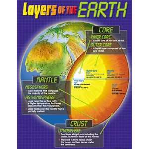  Chart Layers Of The Earth