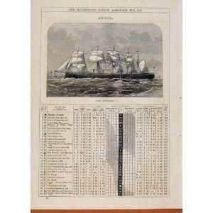 London Almanack April 1877 Hms Agincourt Boat Ship 