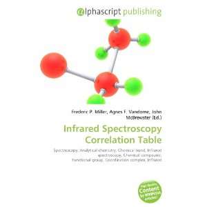  Infrared Spectroscopy Correlation Table (9786132736345 
