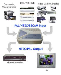  PAL video into a NTSC video recorder or the other way around 