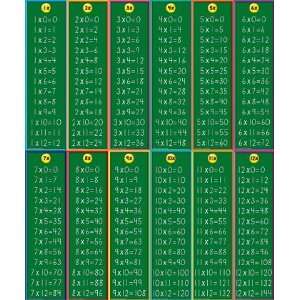  Teacher Created Resources TCR4495 Multiplication 