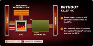 Golden Arrow Killer Xeno Pro Gaming Netzwerkkarte PCI e  