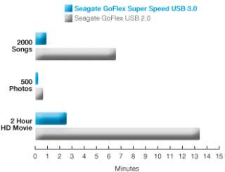 External Hard Drive On Sale   Seagate FreeAgent GoFlex Desk 3 TB USB 3 