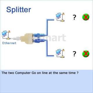 New CAT5 RJ45 Network Splitter Cable Extender Plug Coupler