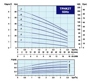   pump designed for industrial use specially for machine tools to carry