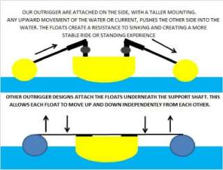 Kayak or Canoe Stabilizers or Outriggers to paddle more confidently or 